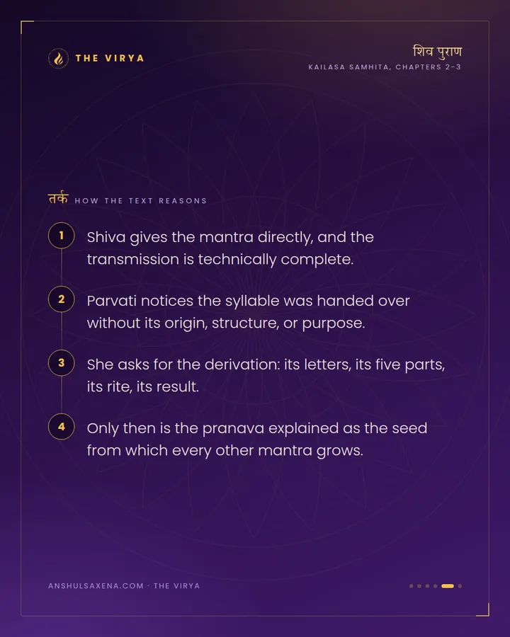 The Seed Syllable Of Every Mantra, card 5 of 6