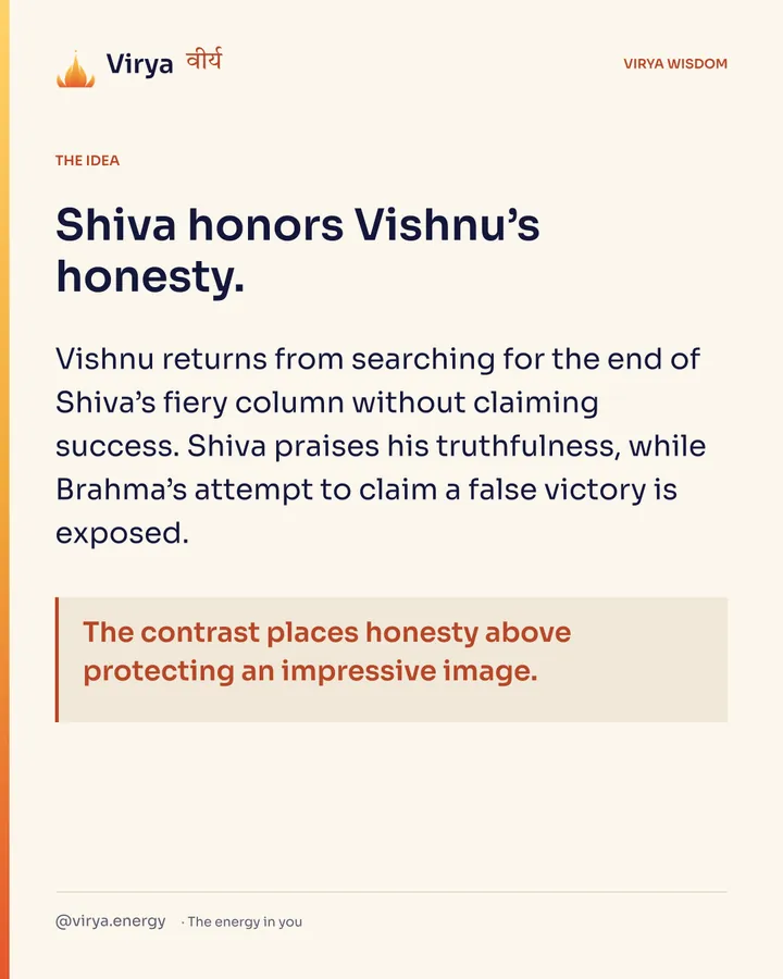 Shiva honors Vishnu’s honesty. Vishnu returns from searching for the end of Shiva’s fiery column without claiming success. Shiva praises his truthfulness, while Brahma’s attempt to claim a false victory is exposed. The contrast places honesty above protecting an impressive image.