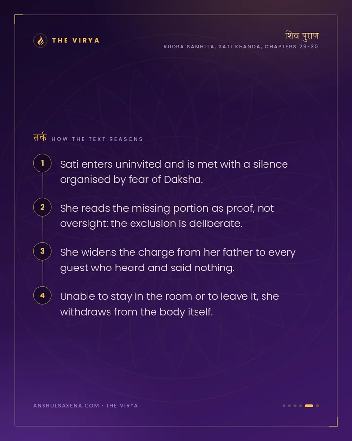 Sati Walks Into Her Father's Fire, card 5 of 6