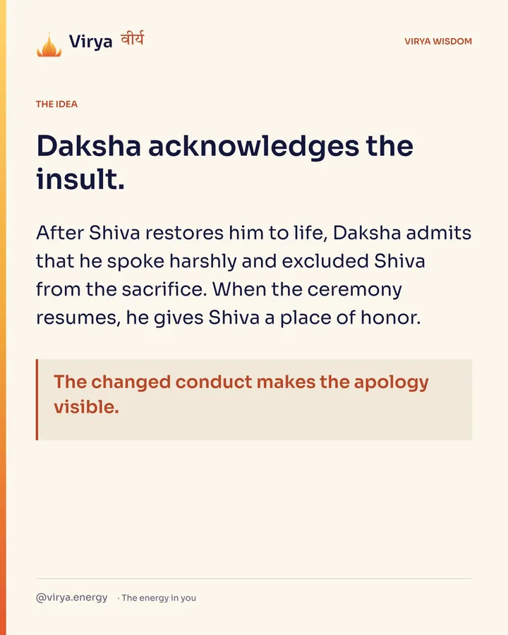 Daksha acknowledges the insult. After Shiva restores him to life, Daksha admits that he spoke harshly and excluded Shiva from the sacrifice. When the ceremony resumes, he gives Shiva a place of honor. The changed conduct makes the apology visible.