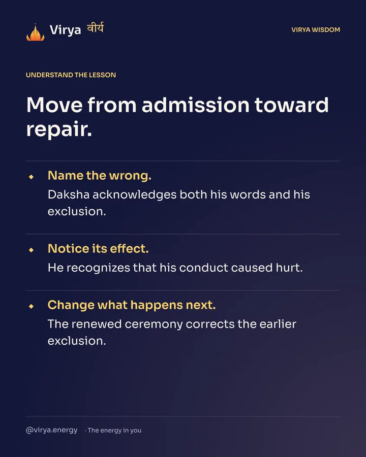 Move from admission toward repair. Name the wrong. Daksha acknowledges both his words and his exclusion. Notice its effect. He recognizes that his conduct caused hurt. Change what happens next. The renewed ceremony corrects the earlier exclusion.