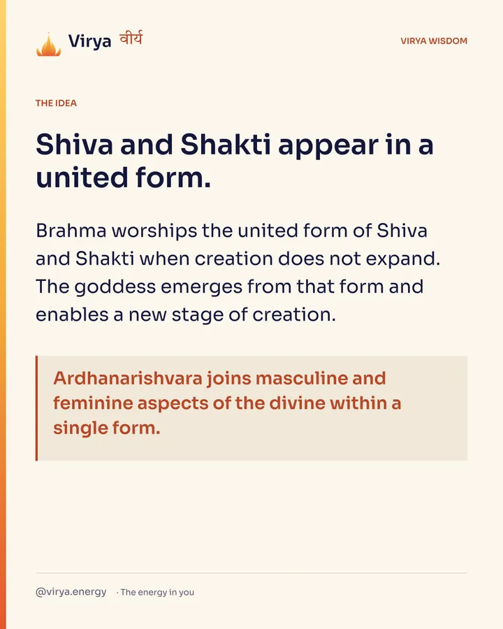 Shiva and Shakti appear in a united form. Brahma worships the united form of Shiva and Shakti when creation does not expand. The goddess emerges from that form and enables a new stage of creation. Ardhanarishvara joins masculine and feminine aspects of the divine within a single form.