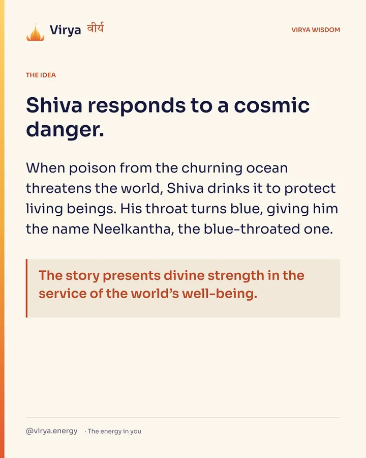 Shiva responds to a cosmic danger. When poison from the churning ocean threatens the world, Shiva drinks it to protect living beings. His throat turns blue, giving him the name Neelkantha, the blue-throated one. The story presents divine strength in the service of the world’s well-being.