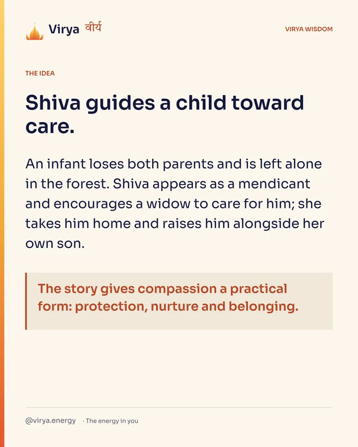 Shiva guides a child toward care. An infant loses both parents and is left alone in the forest. Shiva appears as a mendicant and encourages a widow to care for him; she takes him home and raises him alongside her own son. The story gives compassion a practical form: protection, nurture and belonging.