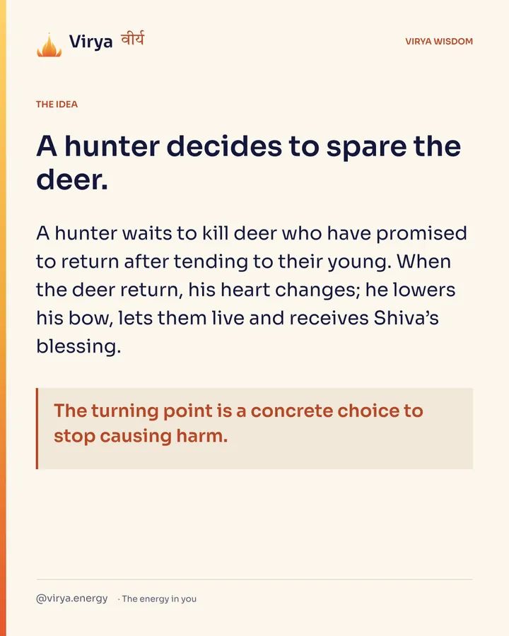 A hunter decides to spare the deer. A hunter waits to kill deer who have promised to return after tending to their young. When the deer return, his heart changes; he lowers his bow, lets them live and receives Shiva’s blessing. The turning point is a concrete choice to stop causing harm.