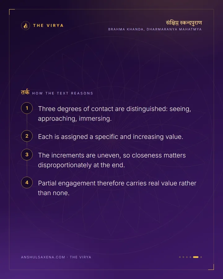 Sight, Proximity, Immersion, card 5 of 6