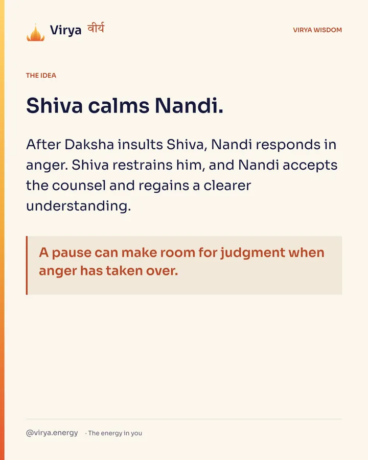 Shiva calms Nandi. After Daksha insults Shiva, Nandi responds in anger. Shiva restrains him, and Nandi accepts the counsel and regains a clearer understanding. A pause can make room for judgment when anger has taken over.