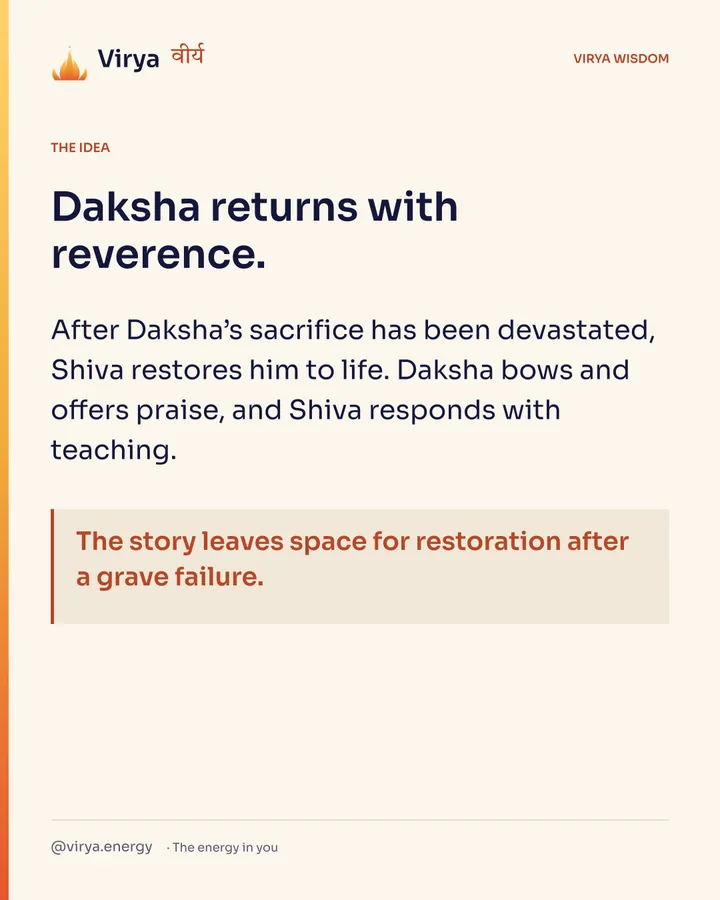 Daksha returns with reverence. After Daksha’s sacrifice has been devastated, Shiva restores him to life. Daksha bows and offers praise, and Shiva responds with teaching. The story leaves space for restoration after a grave failure.