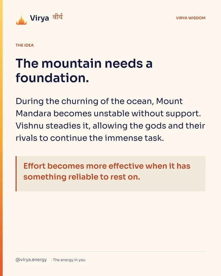 The mountain needs a foundation. During the churning of the ocean, Mount Mandara becomes unstable without support. Vishnu steadies it, allowing the gods and their rivals to continue the immense task. Effort becomes more effective when it has something reliable to rest on.