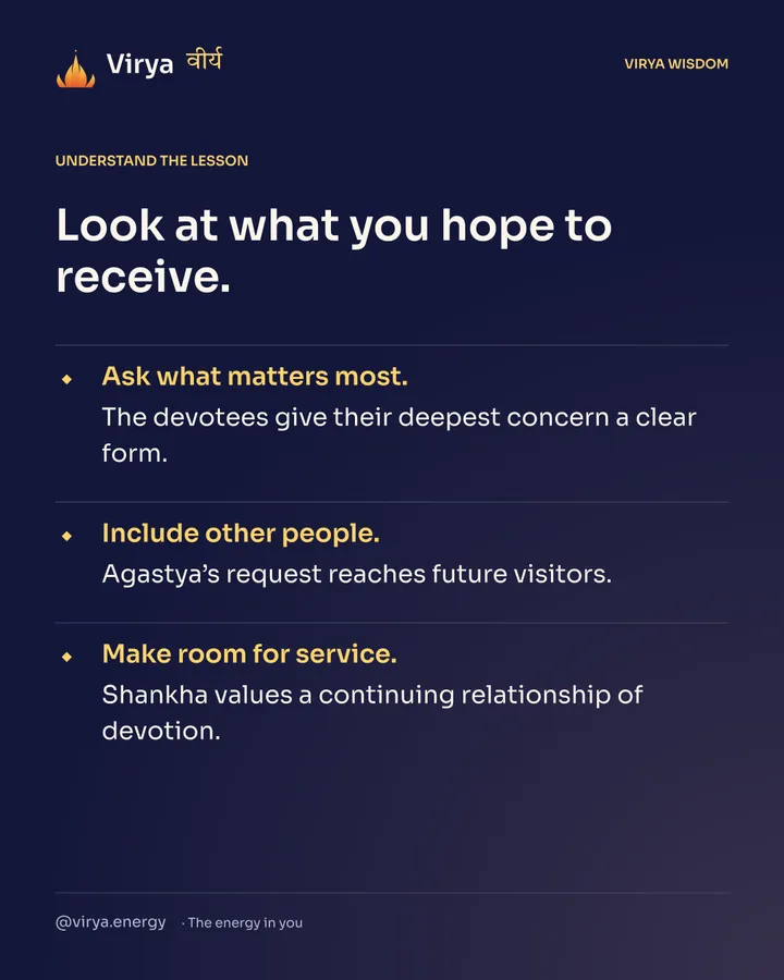 Look at what you hope to receive. Ask what matters most. The devotees give their deepest concern a clear form. Include other people. Agastya’s request reaches future visitors. Make room for service. Shankha values a continuing relationship of devotion.