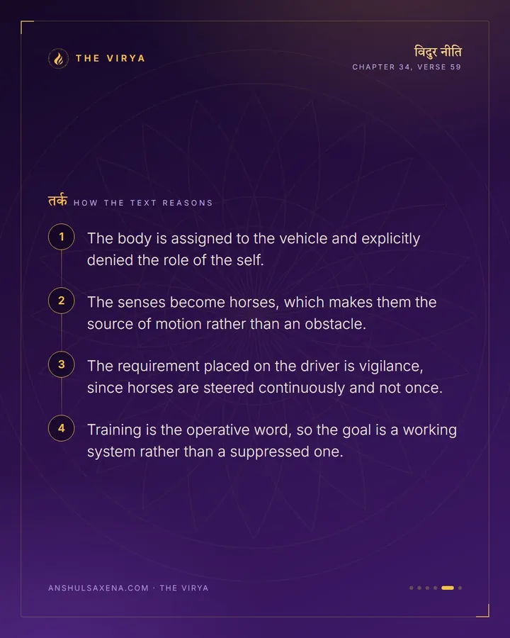 The Body Is A Chariot, card 5 of 6