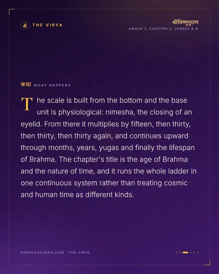 Fifteen Blinks Make A Kashtha, card 3 of 6