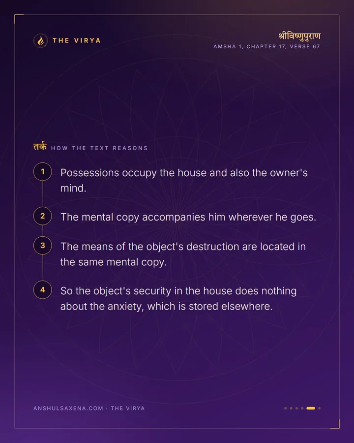 It Is In The House And In The Mind, card 5 of 6