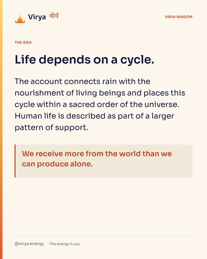 Life depends on a cycle. The account connects rain with the nourishment of living beings and places this cycle within a sacred order of the universe. Human life is described as part of a larger pattern of support. We receive more from the world than we can produce alone.