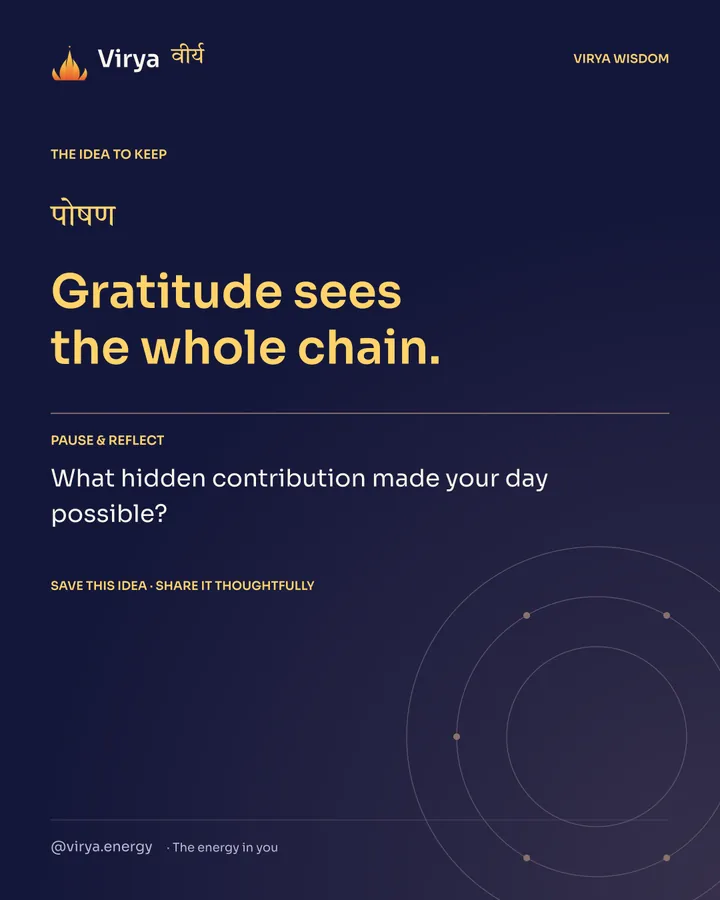 Indigo and gold Virya card. Gratitude sees the whole chain. Pause and reflect: What hidden contribution made your day possible?