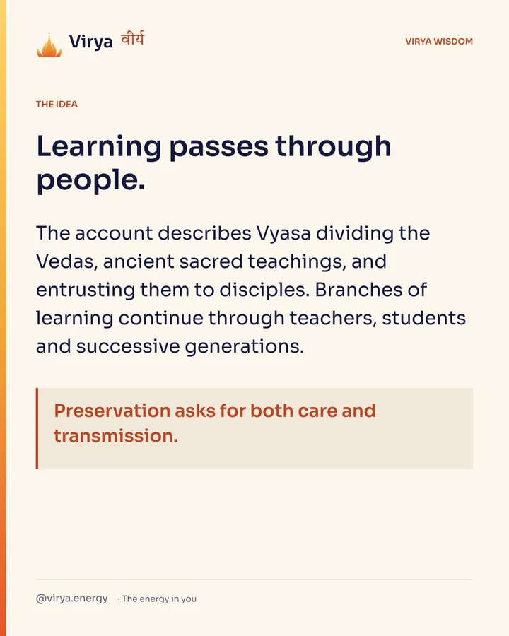 Learning passes through people. The account describes Vyasa dividing the Vedas, ancient sacred teachings, and entrusting them to disciples. Branches of learning continue through teachers, students and successive generations. Preservation asks for both care and transmission.
