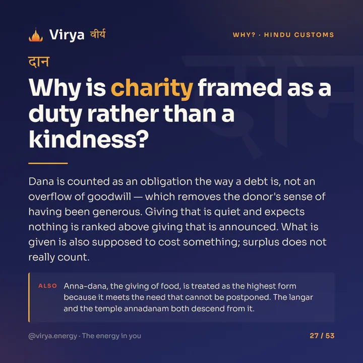 Why is charity framed as a duty rather than a kindness?