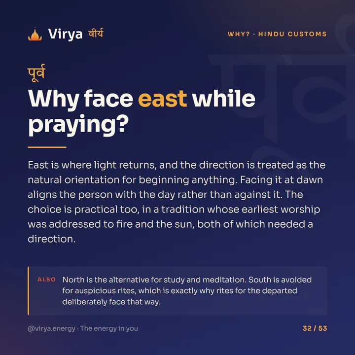 Why face east while praying?