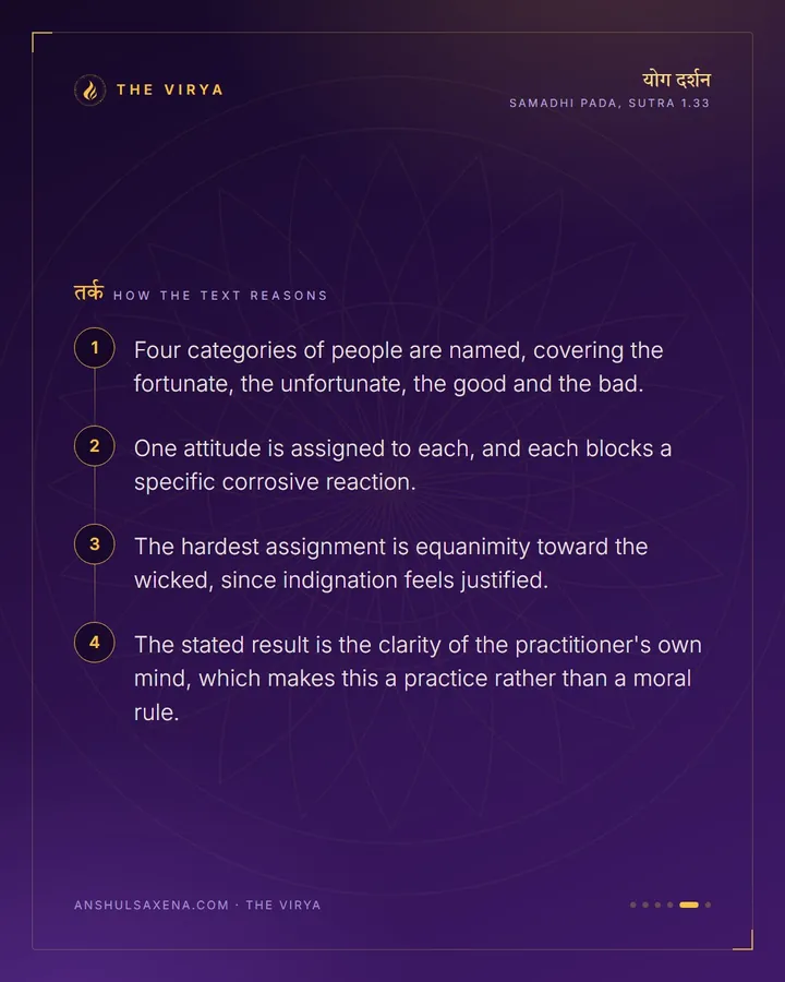 Four People, Four Responses, card 5 of 6