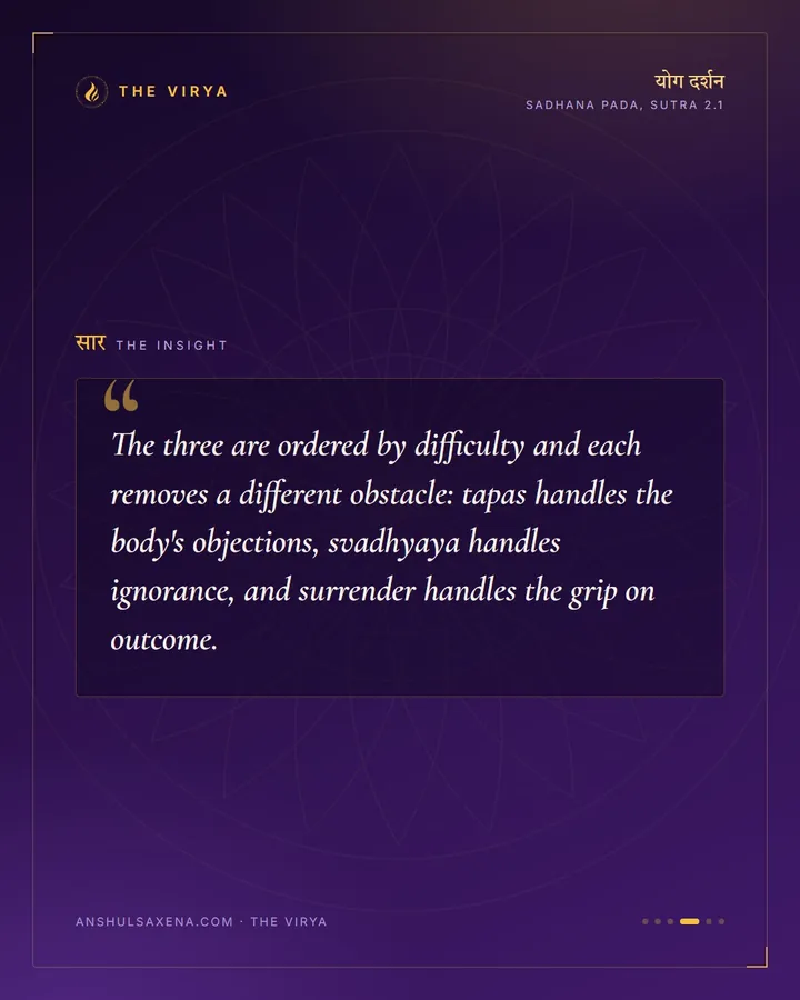Yoga For People With Restless Minds, card 4 of 6