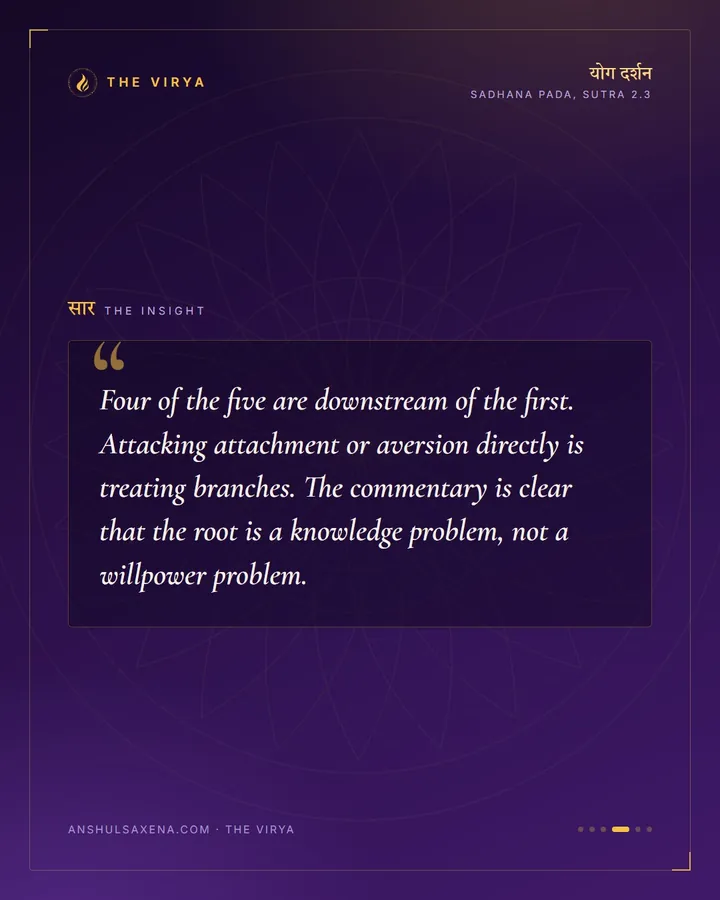 The Five Afflictions, card 4 of 6