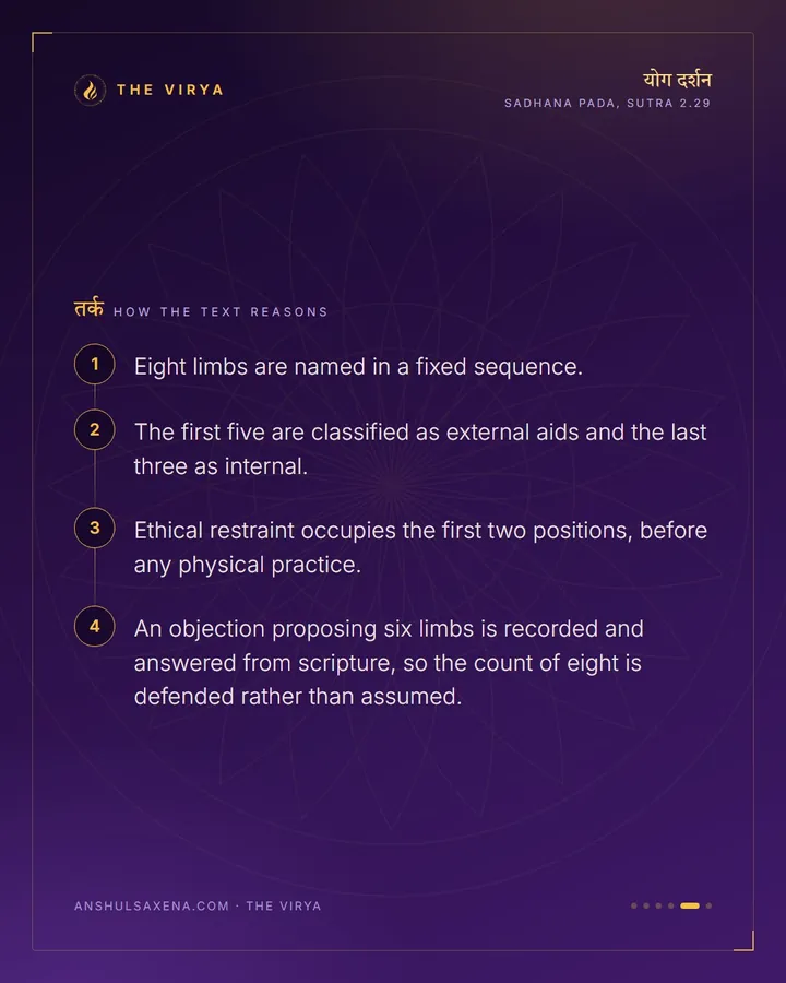 The Eight Limbs, In Order, card 5 of 6