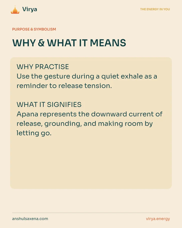 WHY & WHAT IT MEANS. WHY PRACTICE Use the gesture during a quiet exhale as a reminder to release tension. WHAT IT SIGNIFIES Apana represents the downward current of release, grounding, and making room by letting go.