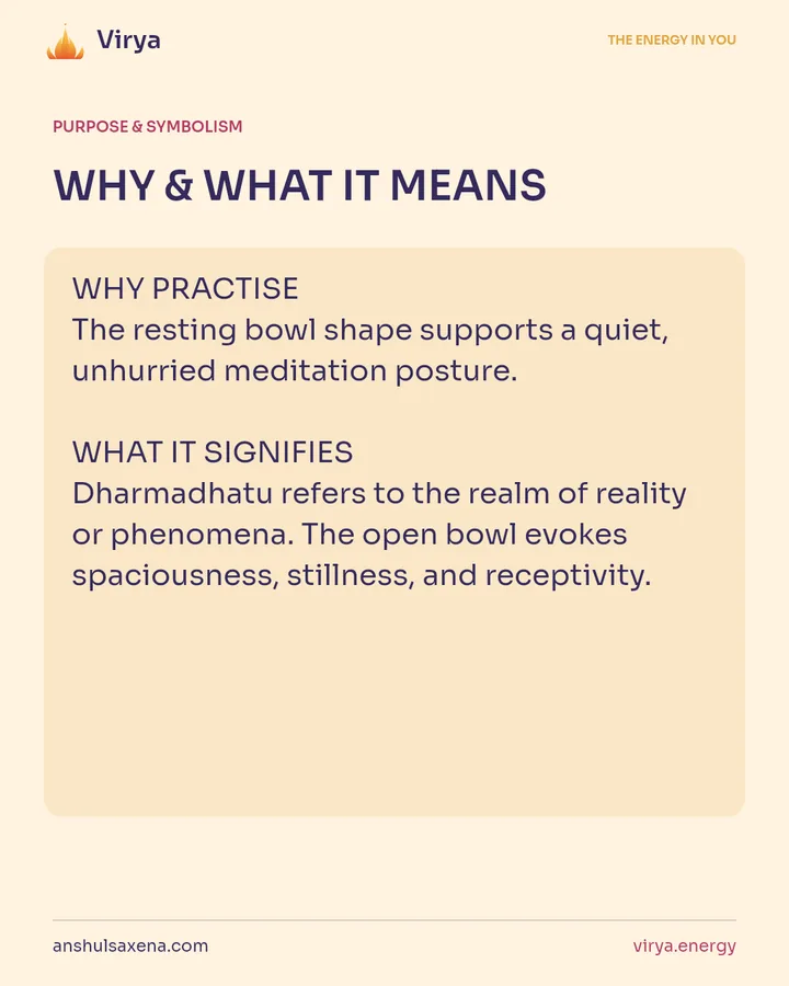 WHY & WHAT IT MEANS. WHY PRACTICE The resting bowl shape supports a quiet, unhurried meditation posture. WHAT IT SIGNIFIES Dharmadhatu refers to the realm of reality or phenomena. The open bowl evokes spaciousness, stillness, and receptivity.