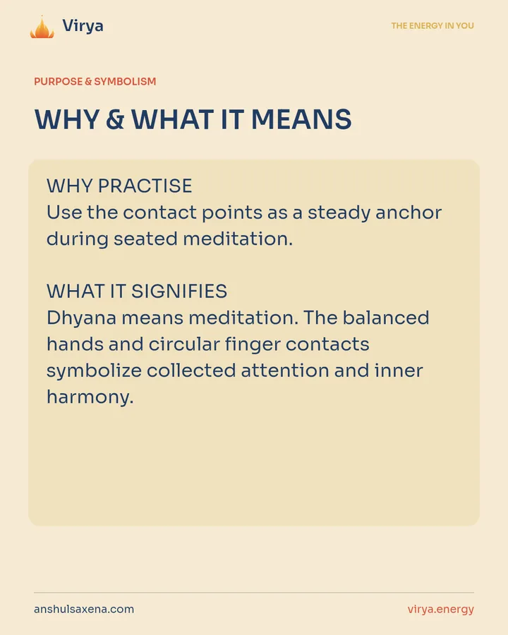WHY & WHAT IT MEANS. WHY PRACTICE Use the contact points as a steady anchor during seated meditation. WHAT IT SIGNIFIES Dhyana means meditation. The balanced hands and circular finger contacts symbolize collected attention and inner harmony.