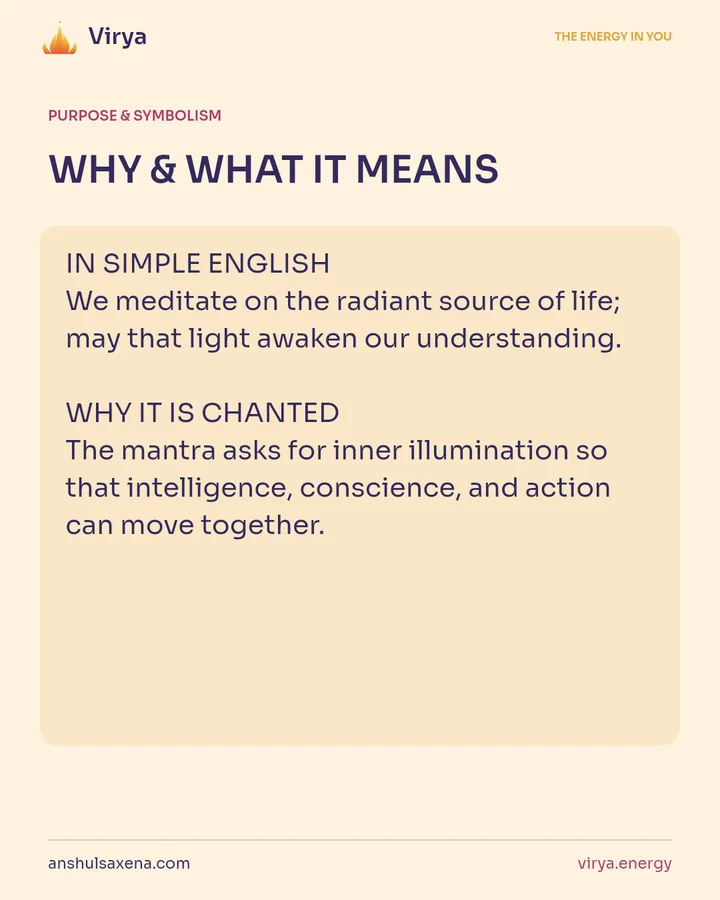 WHY & WHAT IT MEANS. IN SIMPLE ENGLISH We meditate on the radiant source of life; may that light awaken our understanding. WHY IT IS CHANTED The mantra asks for inner illumination so that intelligence, conscience, and action can move together.