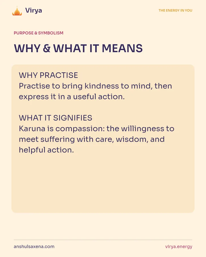 WHY & WHAT IT MEANS. WHY PRACTICE Practice to bring kindness to mind, then express it in a useful action. WHAT IT SIGNIFIES Karuna is compassion: the willingness to meet suffering with care, wisdom, and helpful action.