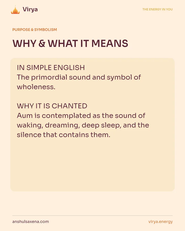 WHY & WHAT IT MEANS. IN SIMPLE ENGLISH The primordial sound and symbol of wholeness. WHY IT IS CHANTED Aum is contemplated as the sound of waking, dreaming, deep sleep, and the silence that contains them.
