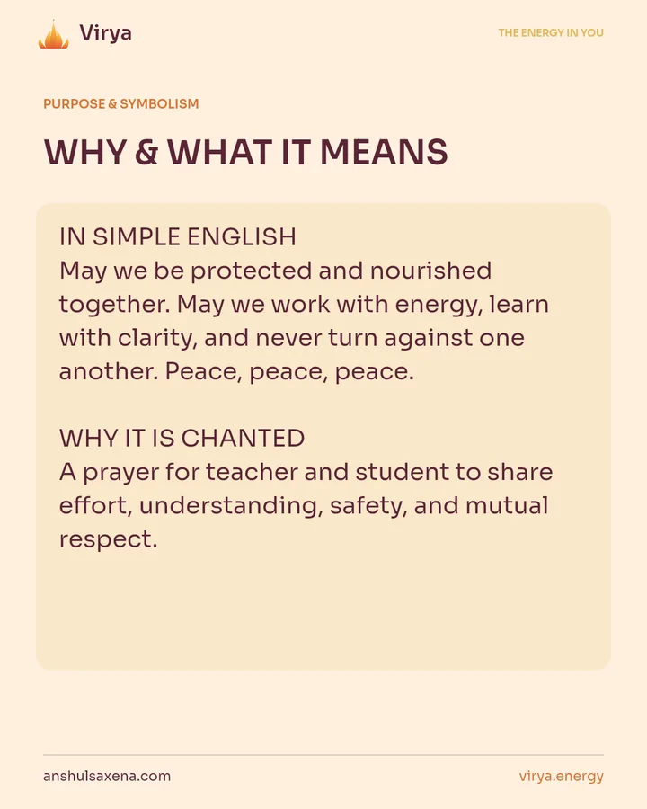 WHY & WHAT IT MEANS. IN SIMPLE ENGLISH May we be protected and nourished together. May we work with energy, learn with clarity, and never turn against one another. Peace, peace, peace. WHY IT IS CHANTED A prayer for teacher and student to share effort, understanding, safety, and mutual respect.