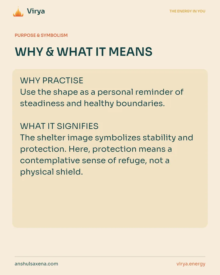 WHY & WHAT IT MEANS. WHY PRACTICE Use the shape as a personal reminder of steadiness and healthy boundaries. WHAT IT SIGNIFIES The shelter image symbolizes stability and protection. Here, protection means a contemplative sense of refuge, not a physical shield.