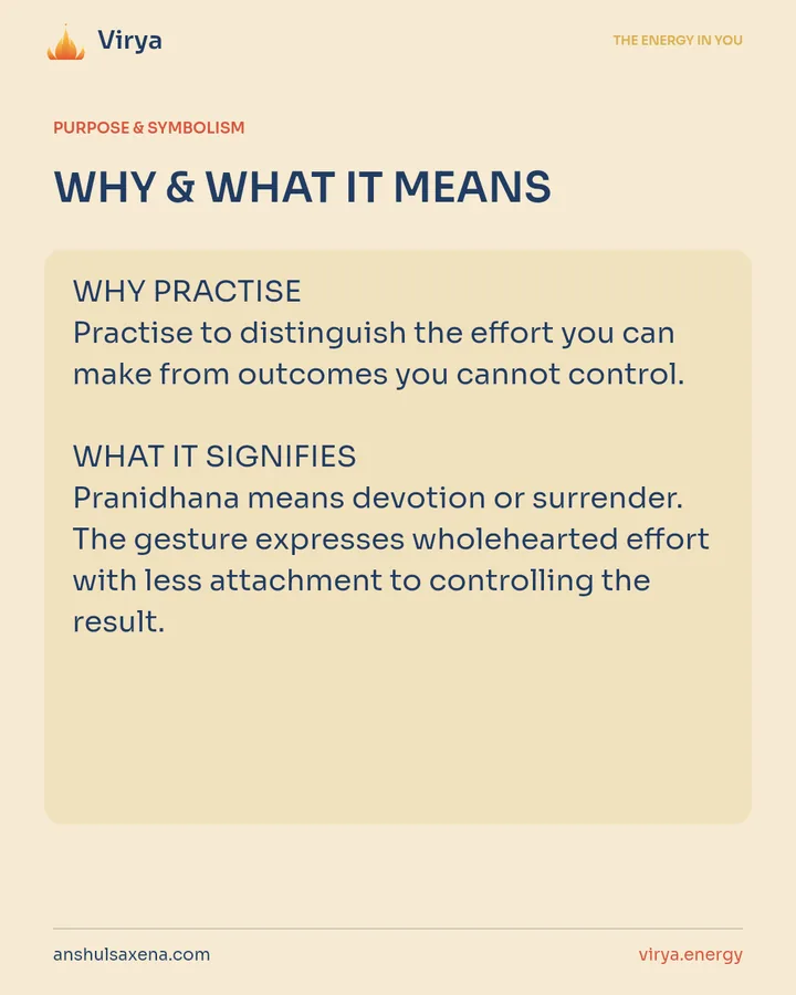 WHY & WHAT IT MEANS. WHY PRACTICE Practice to distinguish the effort you can make from outcomes you cannot control. WHAT IT SIGNIFIES Pranidhana means devotion or surrender. The gesture expresses wholehearted effort with less attachment to controlling the result.