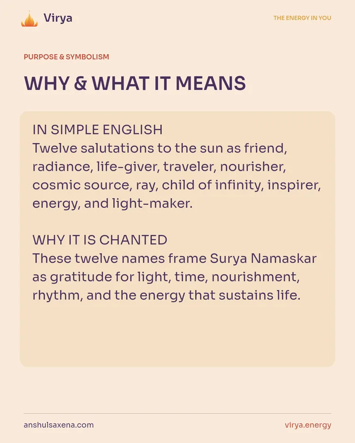 WHY & WHAT IT MEANS. IN SIMPLE ENGLISH Twelve salutations to the sun as friend, radiance, life-giver, traveler, nourisher, cosmic source, ray, child of infinity, inspirer, energy, and light-maker. WHY IT IS CHANTED These twelve names frame Surya Namaskar as gratitude for light, time, nourishment, rhythm, and the energy that sustains life.