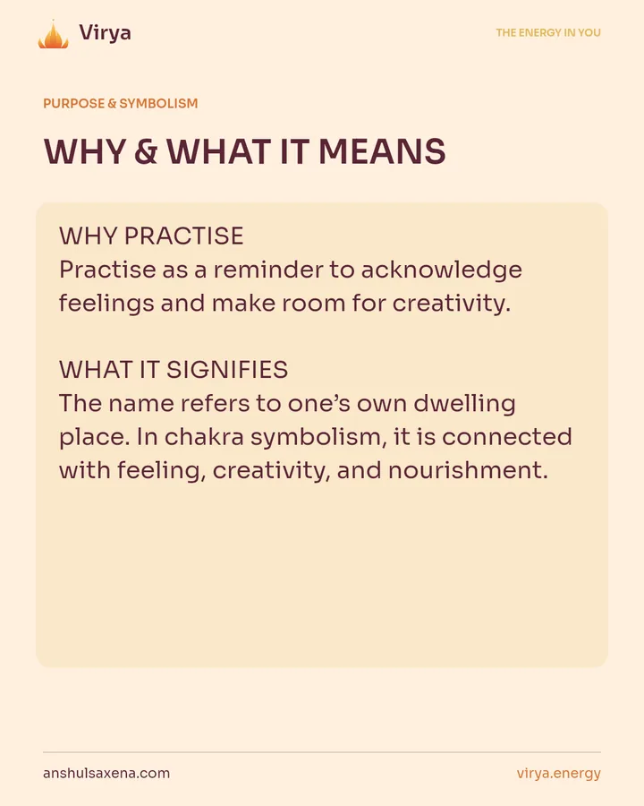 WHY & WHAT IT MEANS. WHY PRACTICE Practice as a reminder to acknowledge feelings and make room for creativity. WHAT IT SIGNIFIES The name refers to one’s own dwelling place. In chakra symbolism, it is connected with feeling, creativity, and nourishment.